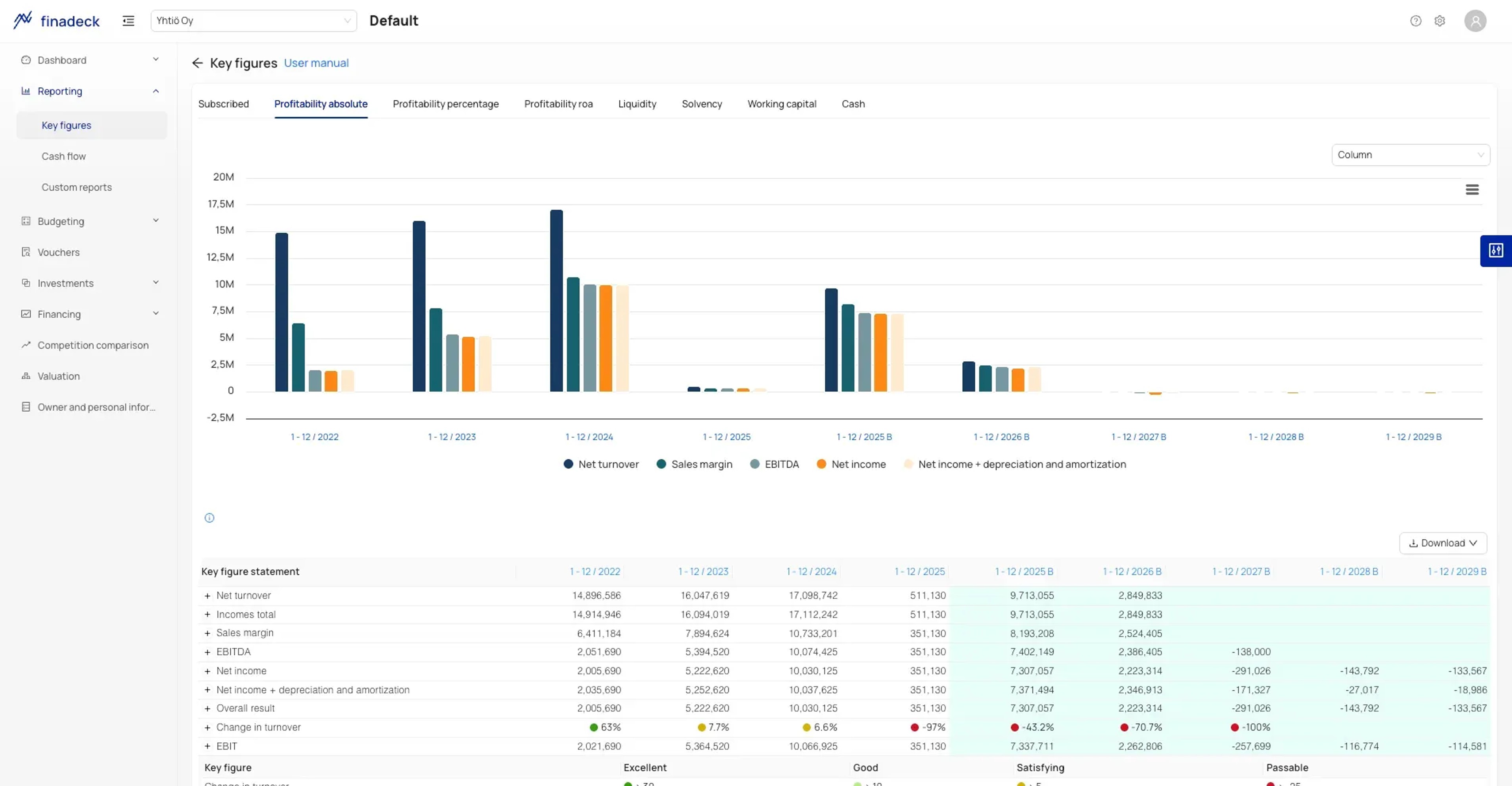 Finadeck standard KPIs