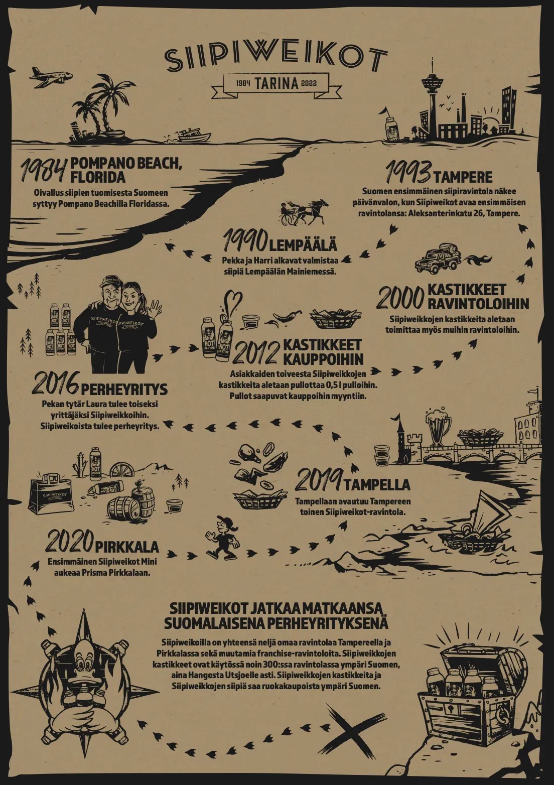 Siipiweikot fortellingskart