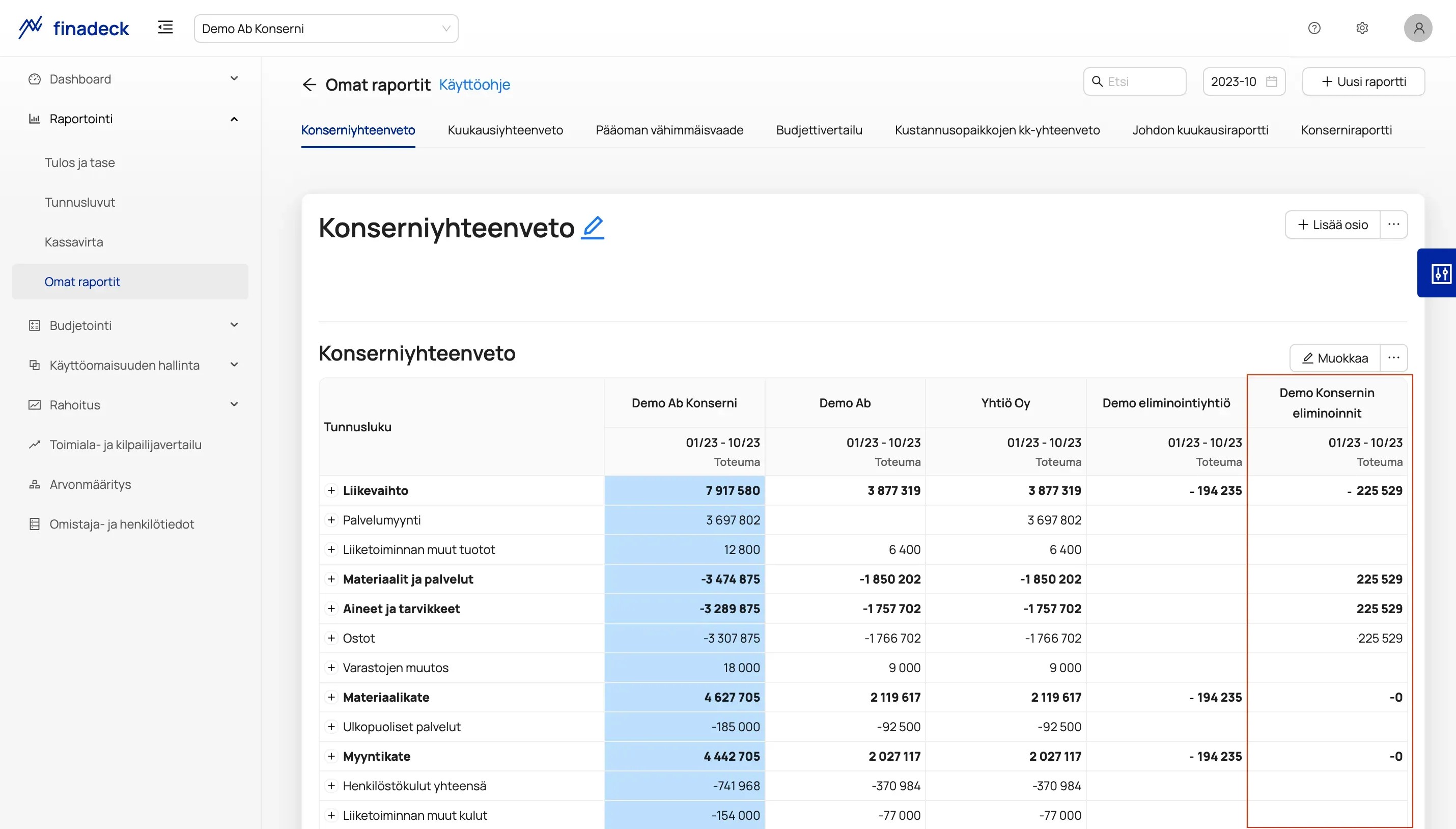 Illustration af Finadecks koncernrapport