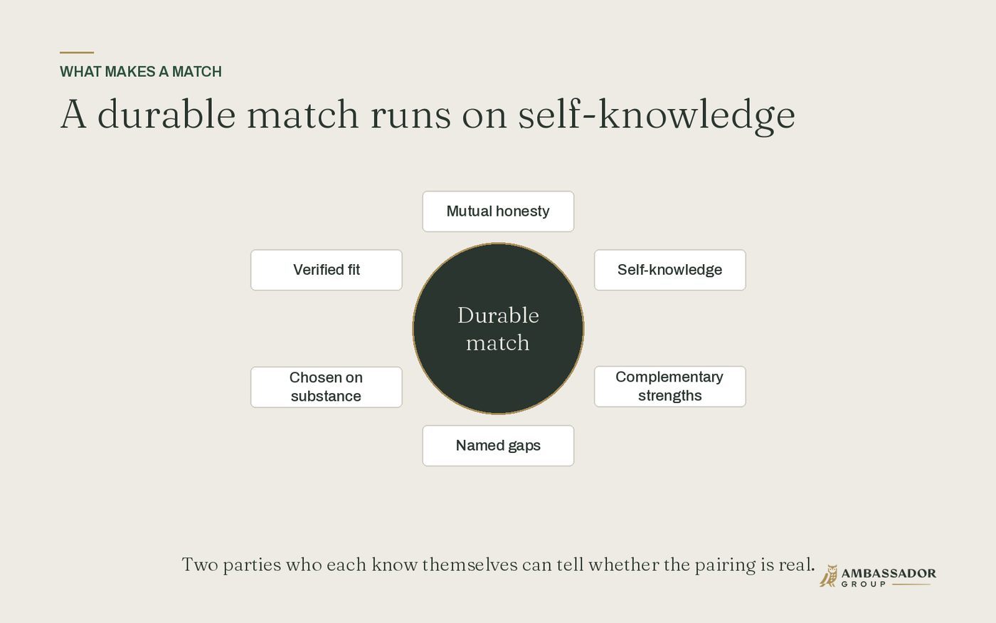 A durable match runs on self-knowledge