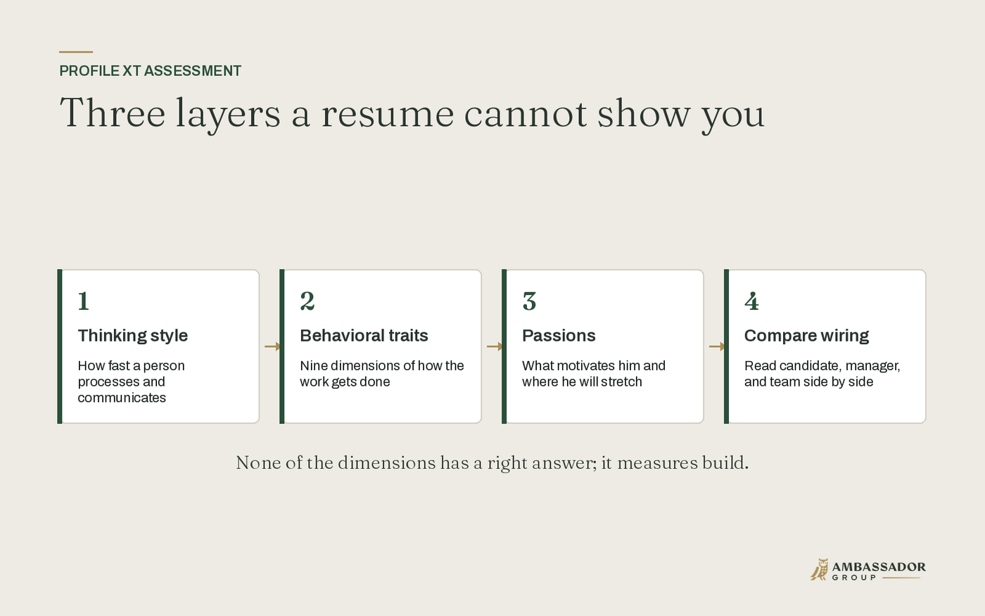 Three layers a resume cannot show you