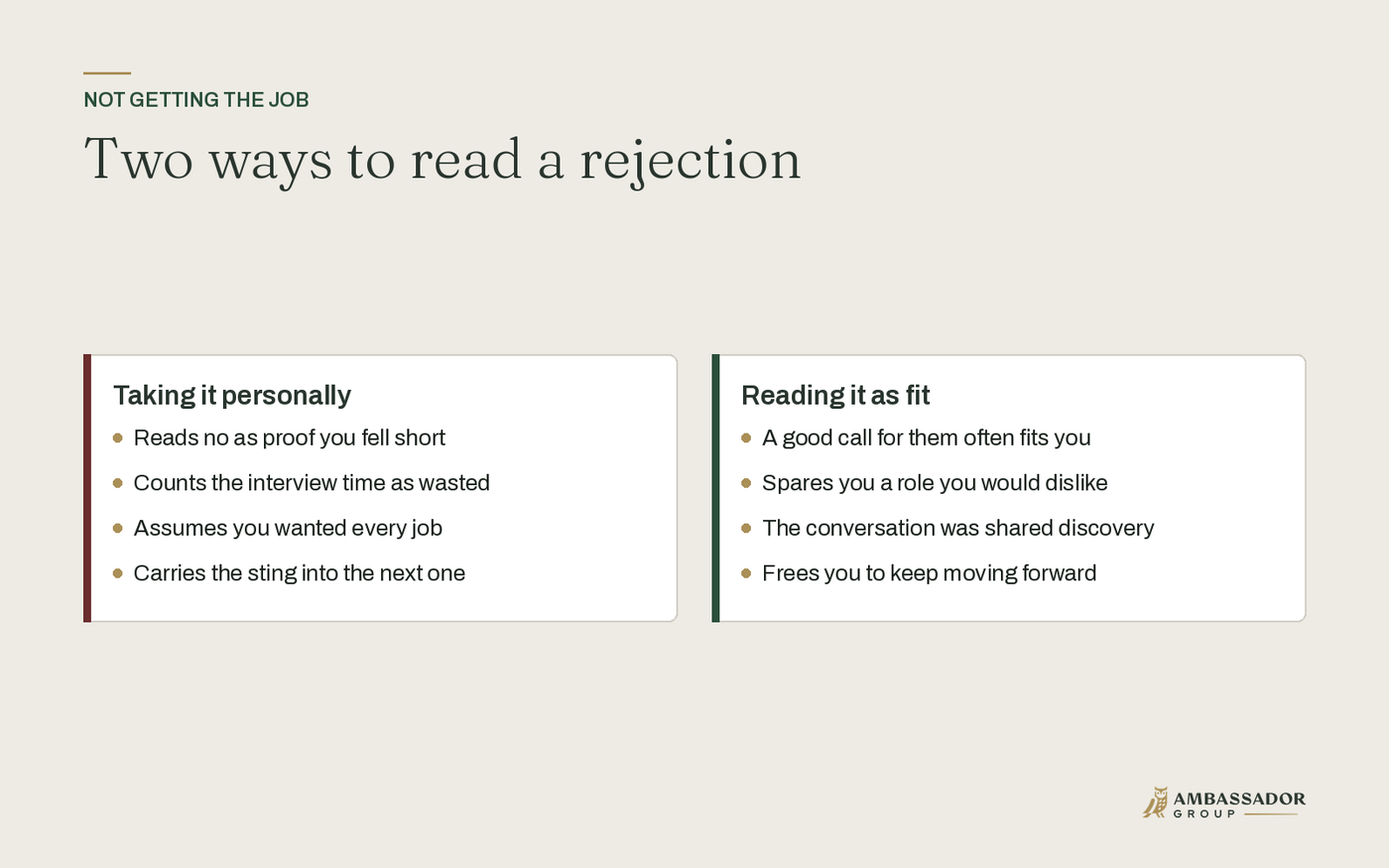 Two ways to read a rejection
