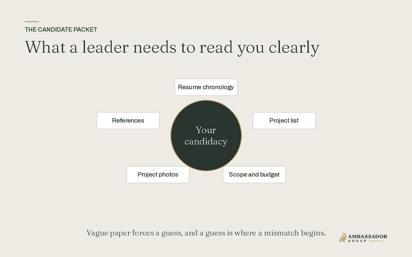 What a leader needs to read you clearly