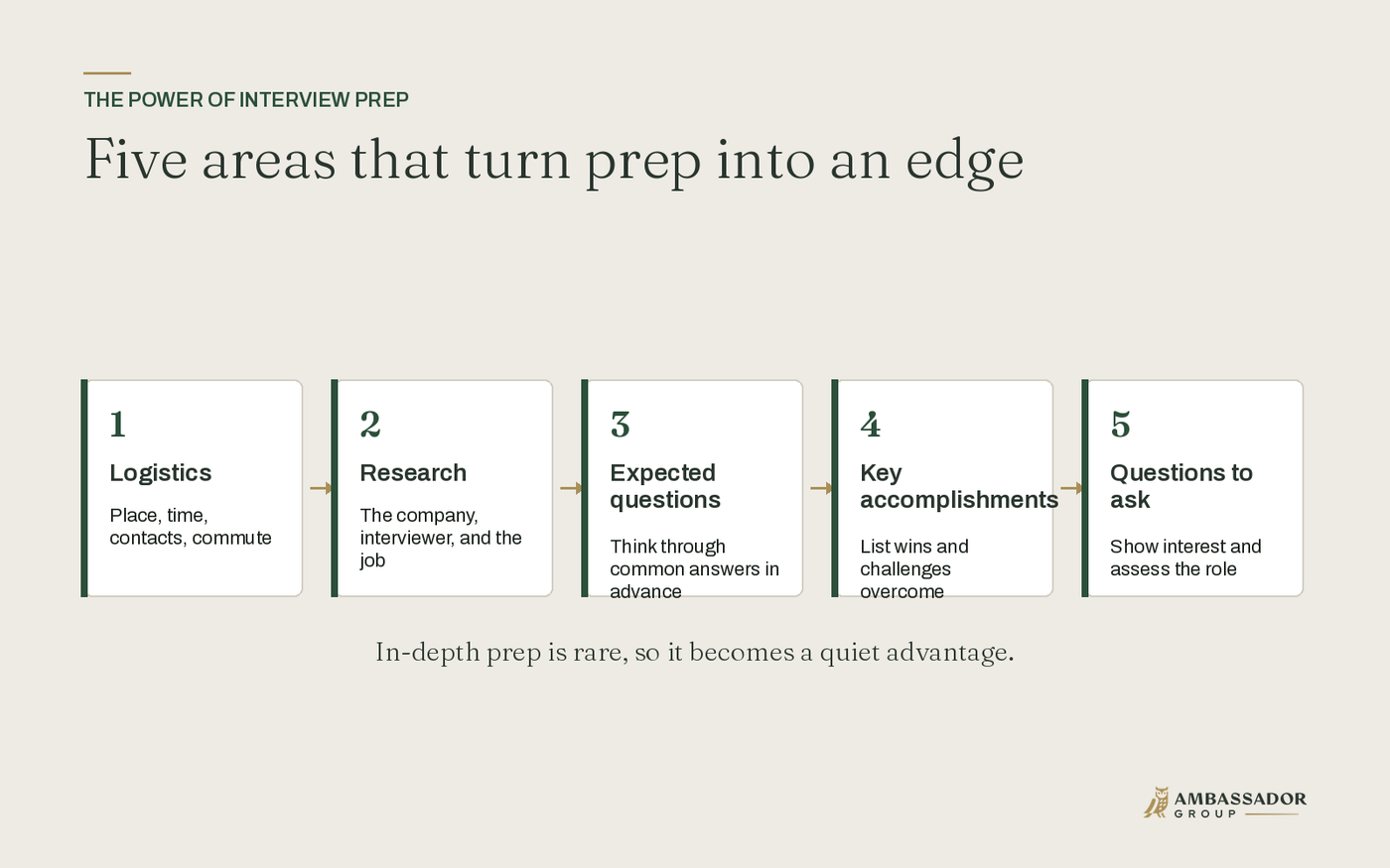 Five areas that turn prep into an edge