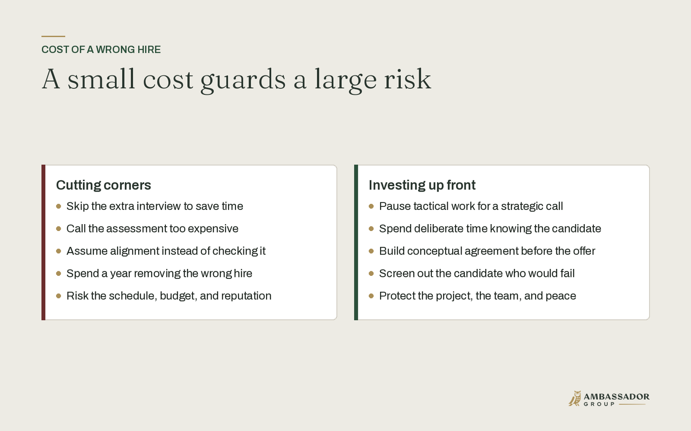 A small cost guards a large risk