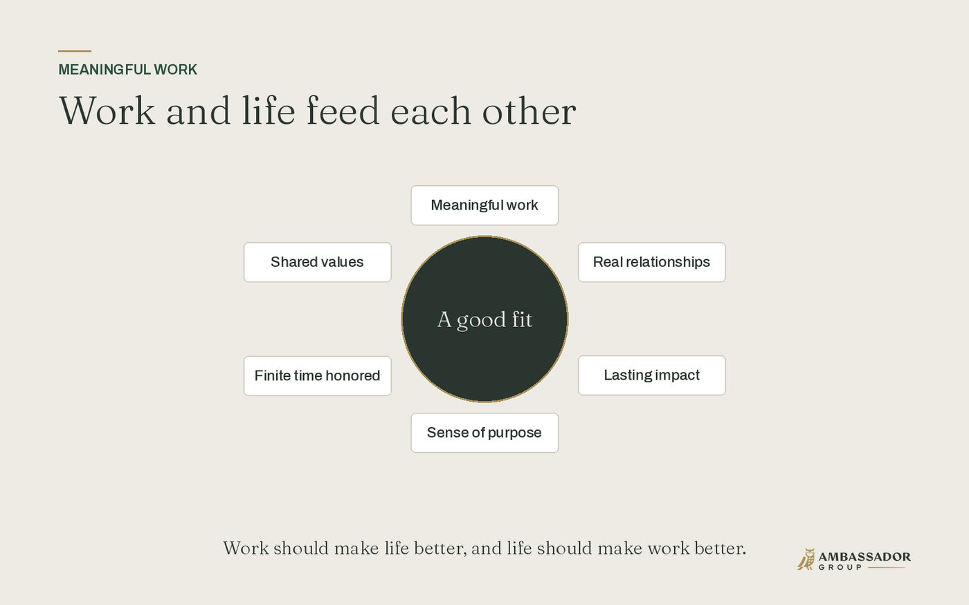 Work and life feed each other