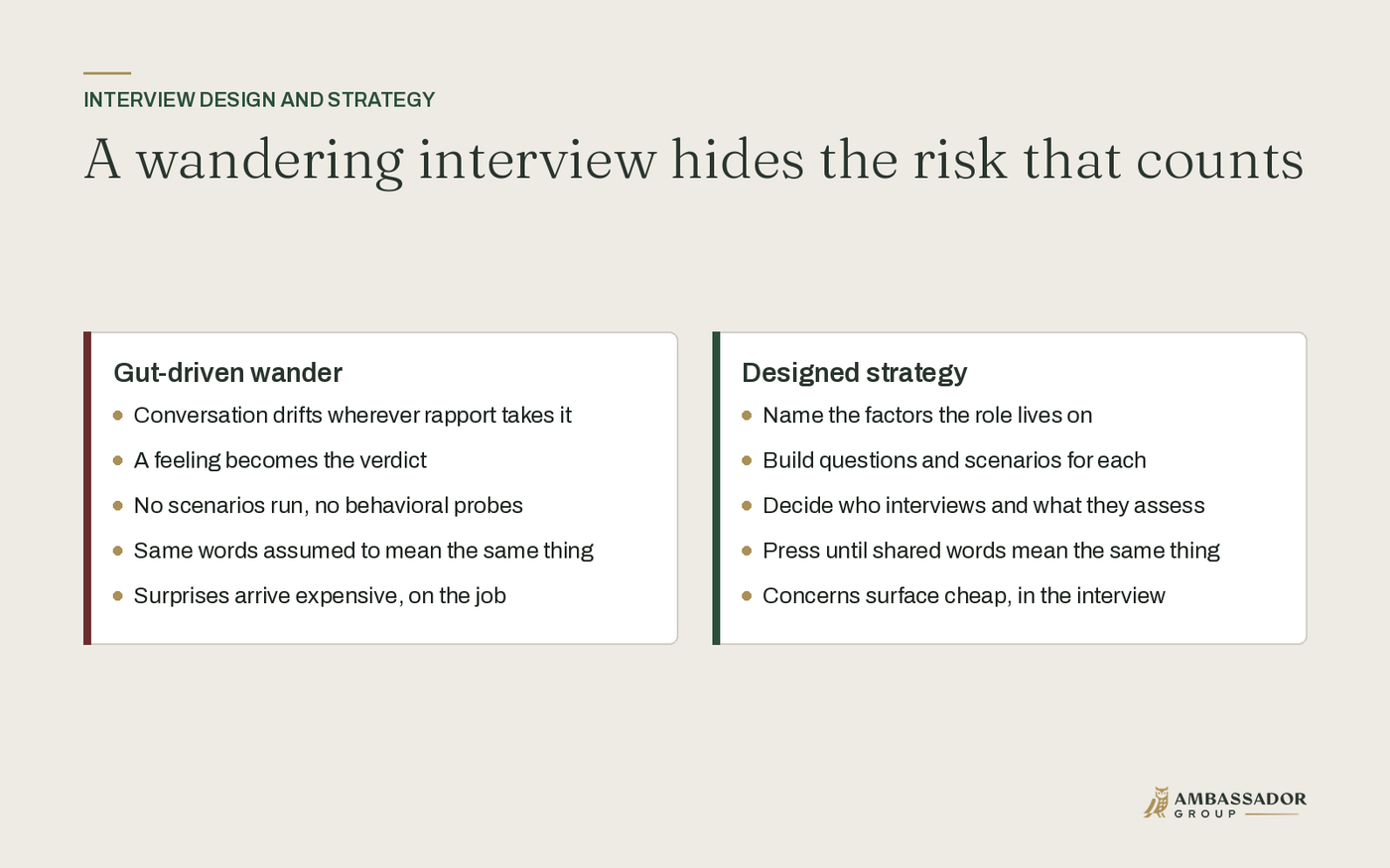 A wandering interview hides the risk that counts