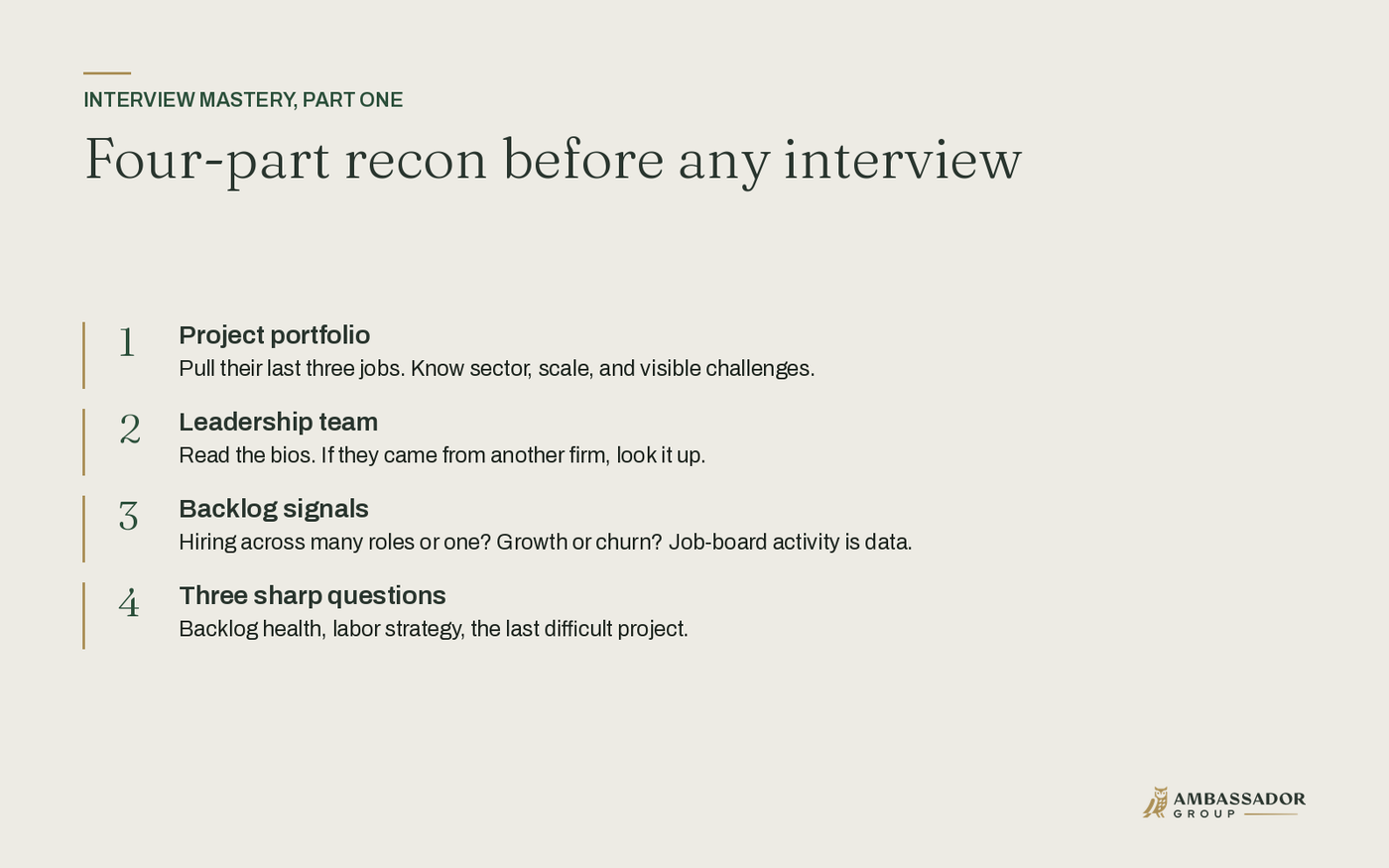 Four-part recon before any interview: project portfolio, leadership team, backlog signals, and three sharp questions.