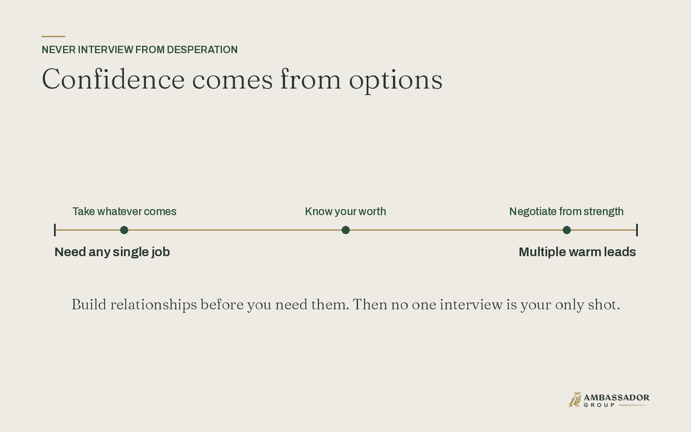 Confidence comes from options: build warm leads before you need them so no single interview is your only shot.