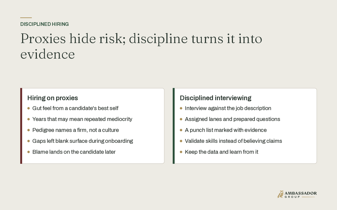 Proxies hide risk; discipline turns it into evidence