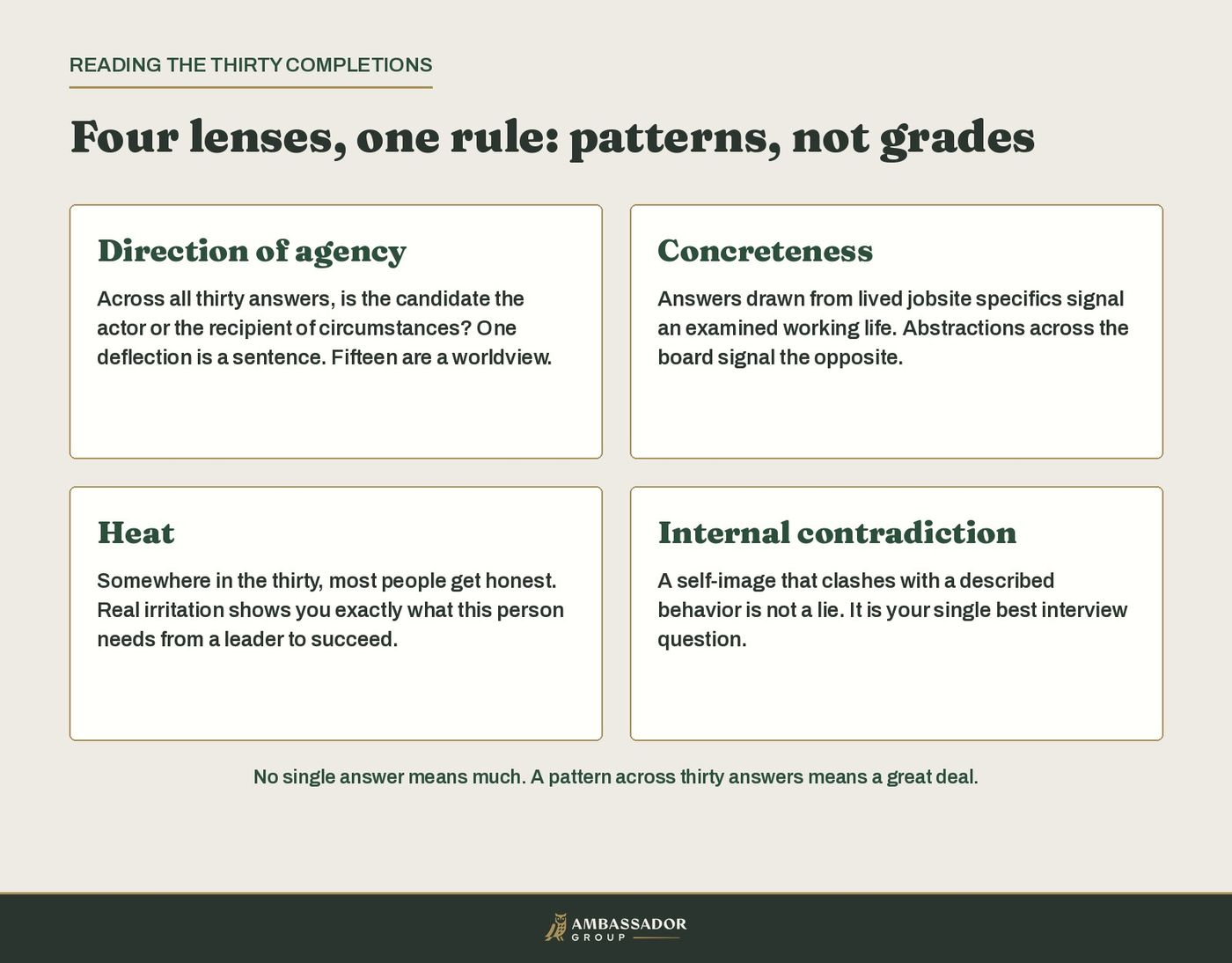 Four reading lenses for sentence completions: direction of agency, concreteness, heat, and internal contradiction