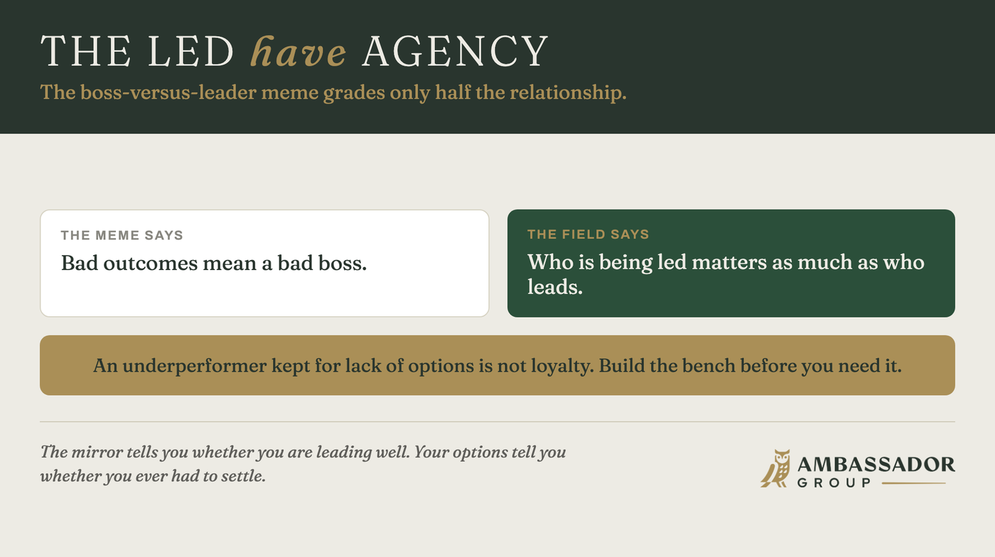 Educational aid: the led have agency. The boss-versus-leader meme grades only half the relationship; options are what keep a leader from settling.