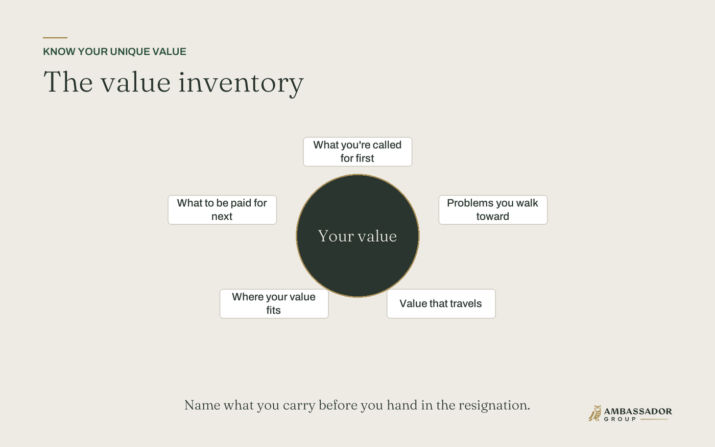 Five reads consolidated into one page: the inventory that names your unique value.