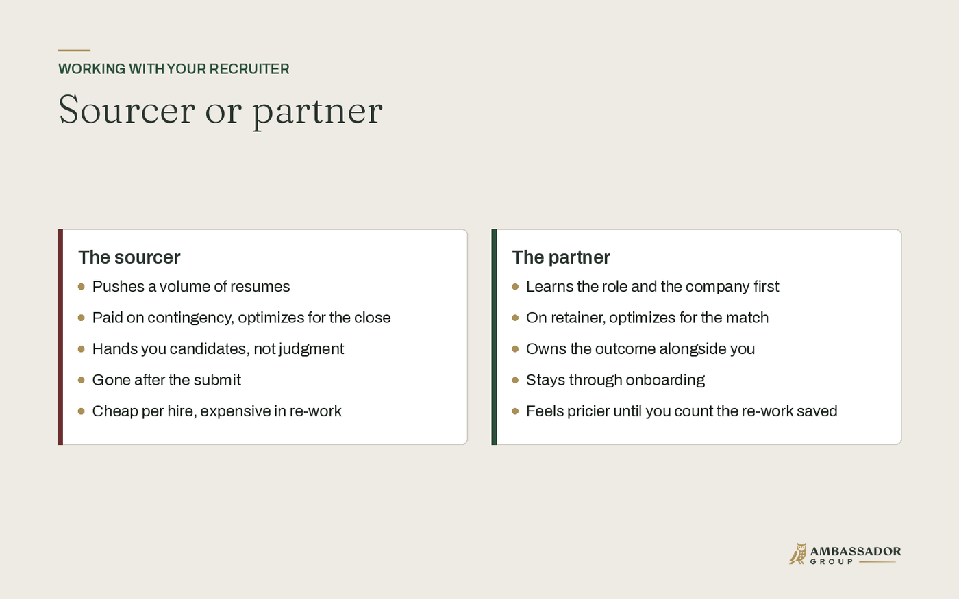 The sourcer who pushes resume volume on contingency compared with the partner who learns the role, works on retainer, and owns the outcome.
