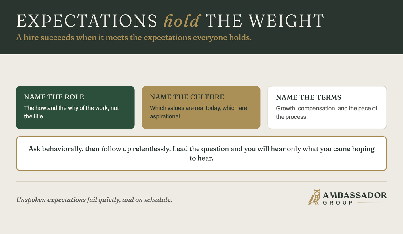 Educational aid: expectations hold the weight. Name the role, the culture, and the terms, then ask behaviorally.