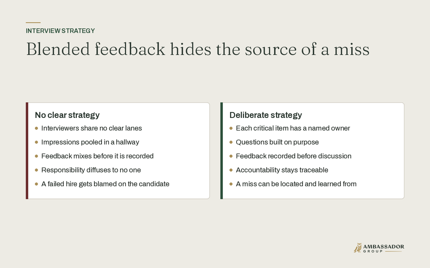 Blended feedback hides the source of a miss