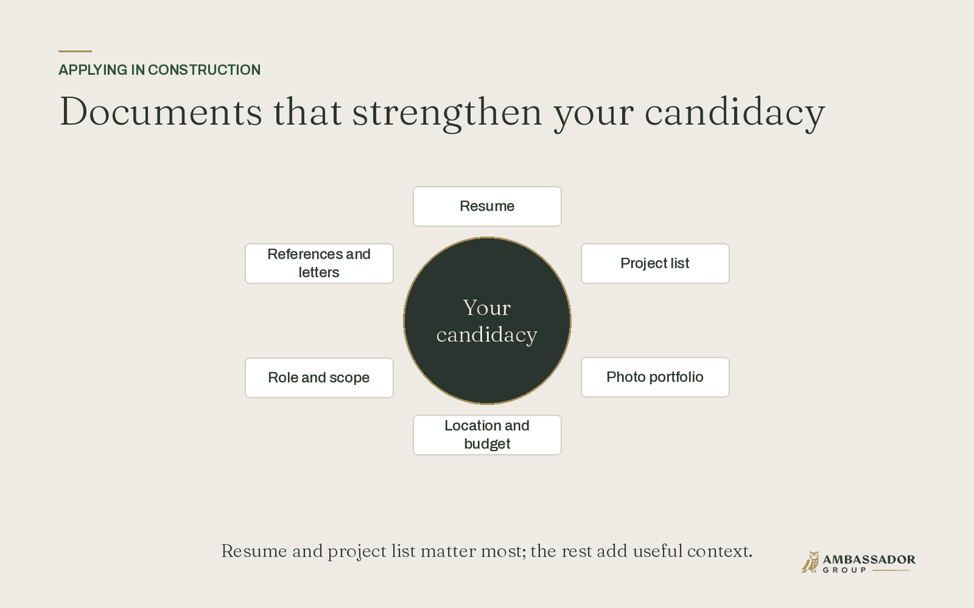 Documents that strengthen your candidacy