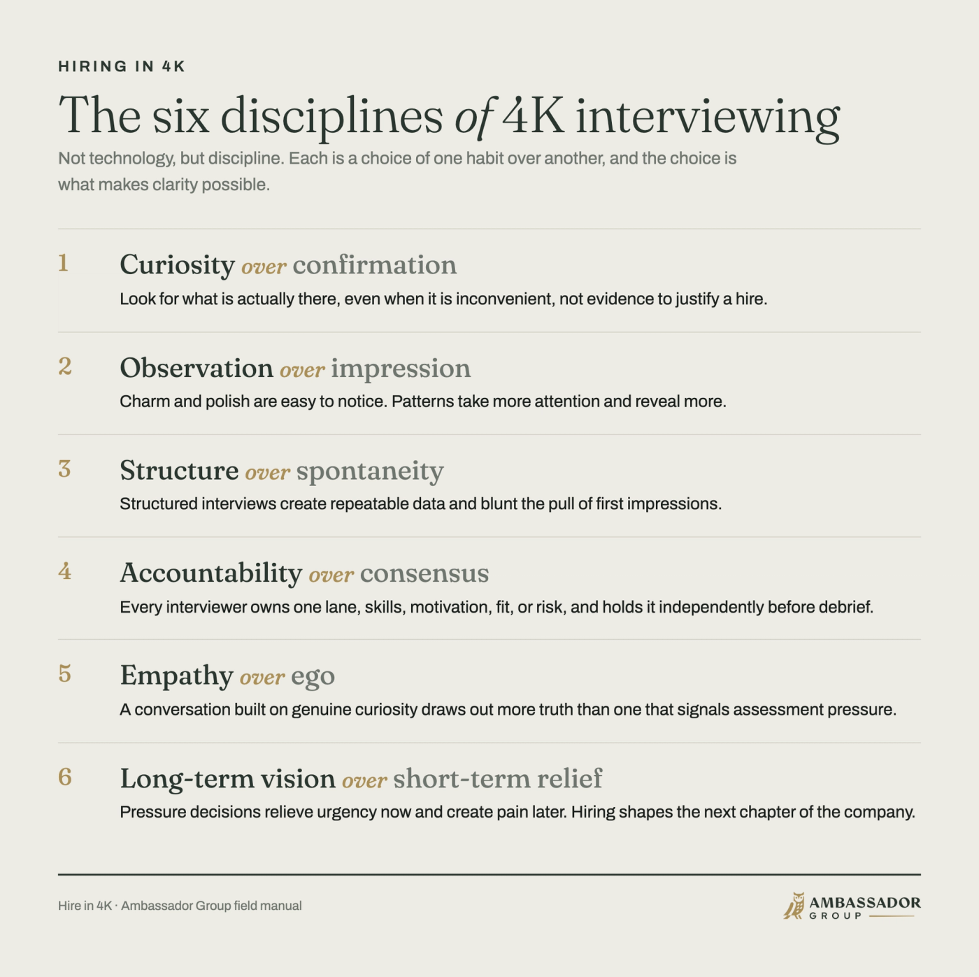 The six disciplines of 4K interviewing, each a choice of one habit over another: curiosity over confirmation, observation over impression, structure over spontaneity, accountability over consensus, empathy over ego, and long-term vision over short-term relief.