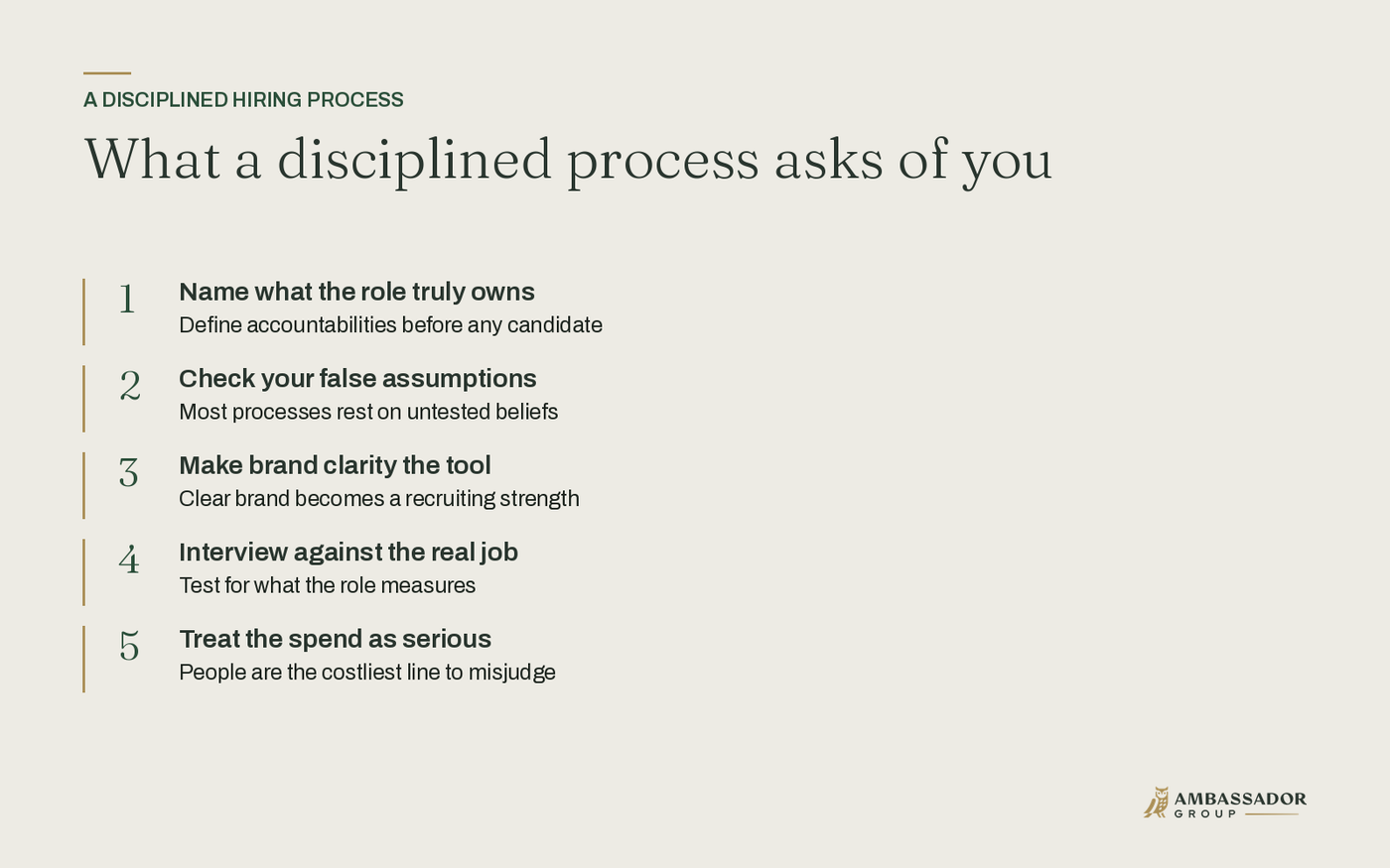 What a disciplined process asks of you