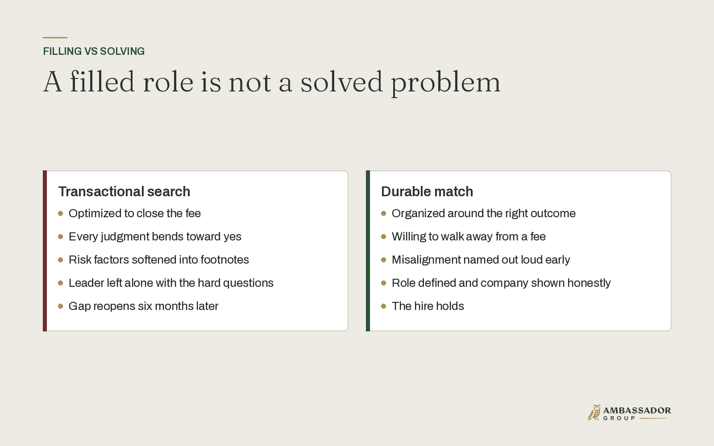 A filled role is not a solved problem