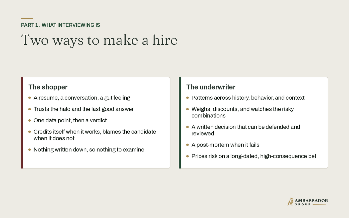 Two ways to make a hire compared: the shopper who trusts a resume and a gut feeling, versus the underwriter who prices risk with patterns and a written, reviewable decision.