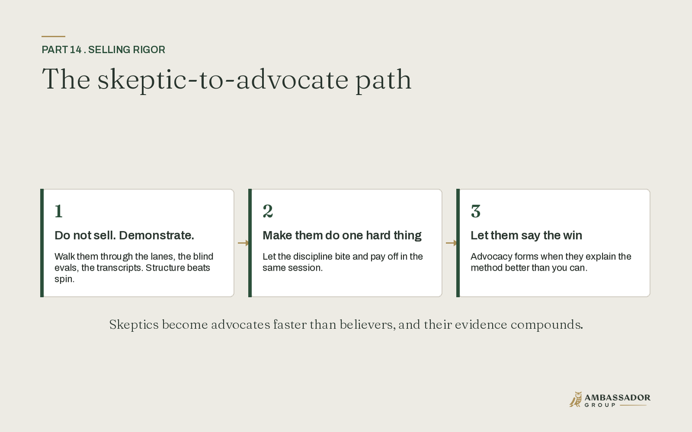 Three steps to turn a skeptical leader into an advocate: do not sell but demonstrate, make them do one hard thing, and let them articulate the win.