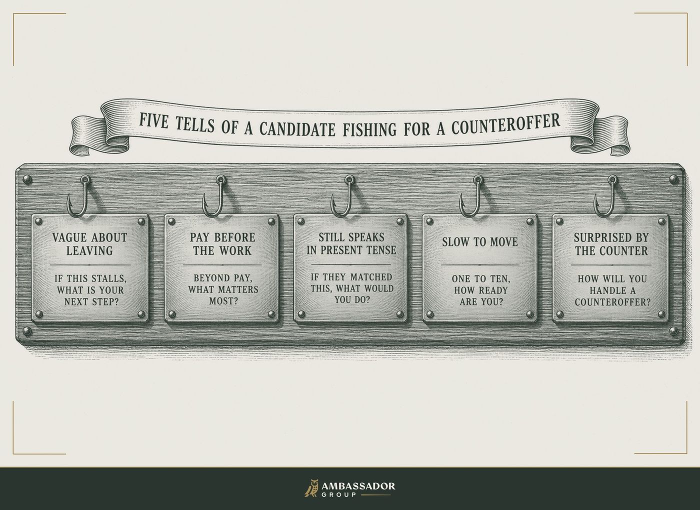 Antique engraving plate of five brass plaques, the five tells of a candidate fishing for a counteroffer, each with the question that surfaces it: vague about leaving, pay before the work, still speaks in the present tense, slow to move, surprised by the counter.