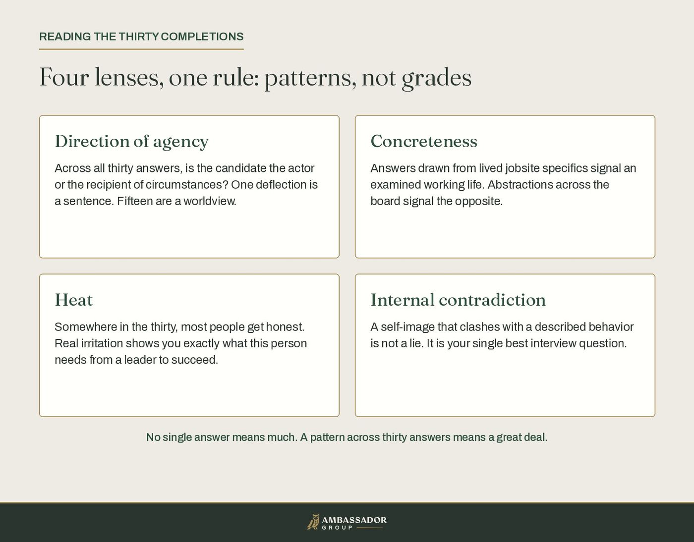 Four reading lenses for sentence completions: direction of agency, concreteness, heat, and internal contradiction