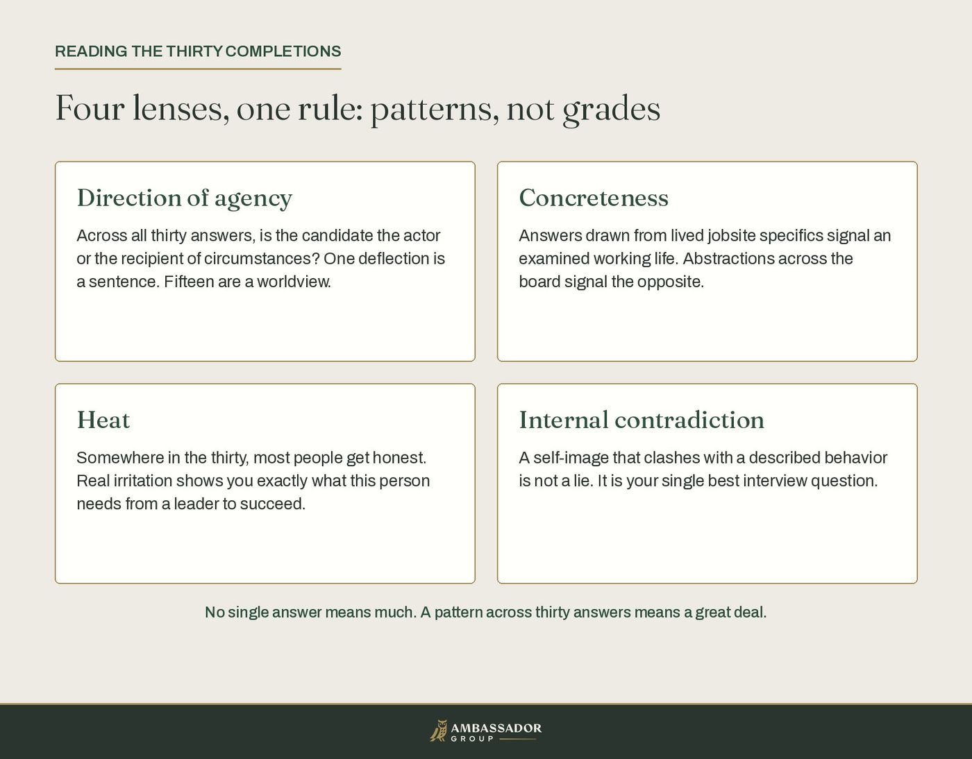 Four reading lenses for sentence completions: direction of agency, concreteness, heat, and internal contradiction