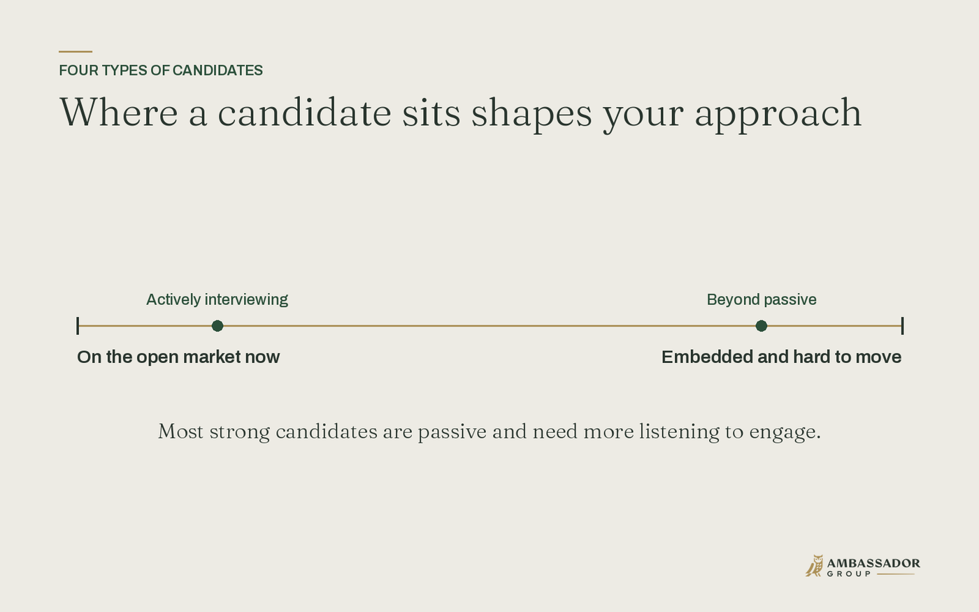 Where a candidate sits shapes your approach