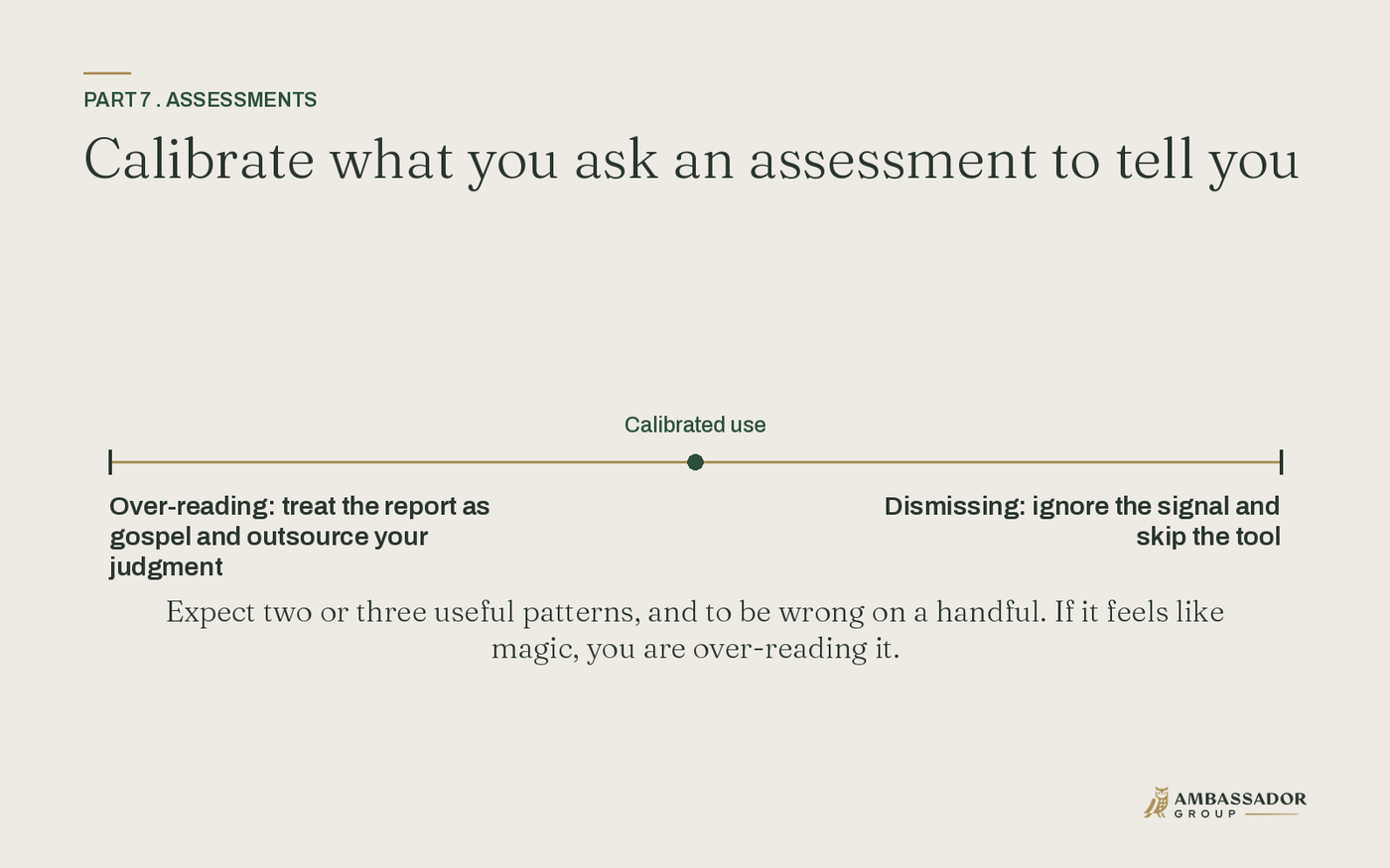 A spectrum from over-reading an assessment as gospel to dismissing it entirely, with calibrated use in the middle.