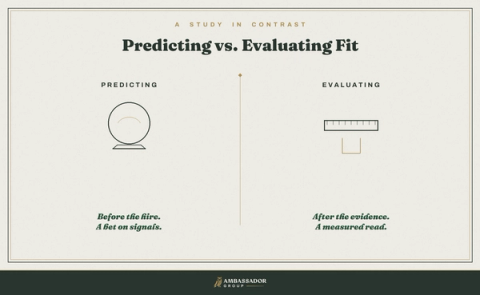 Diagram contrasting predicting fit before a hire (a crystal ball, a bet on signals) with evaluating fit after the evidence (a measuring rule).