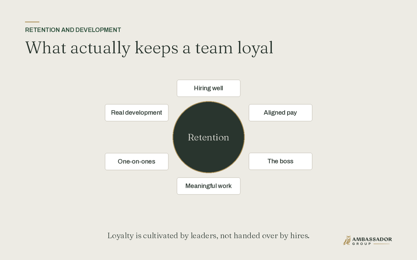 What actually keeps a team loyal