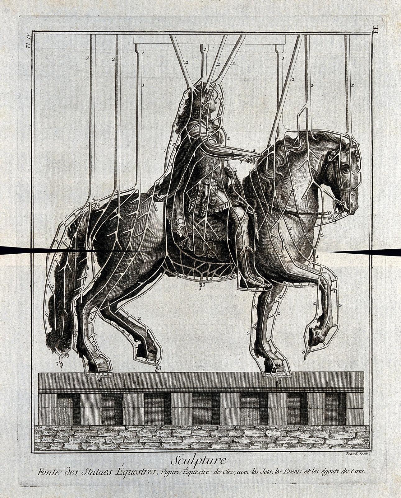 Technical engraving showing anatomical cross-section of horse and rider with detailed internal structure and pulley system