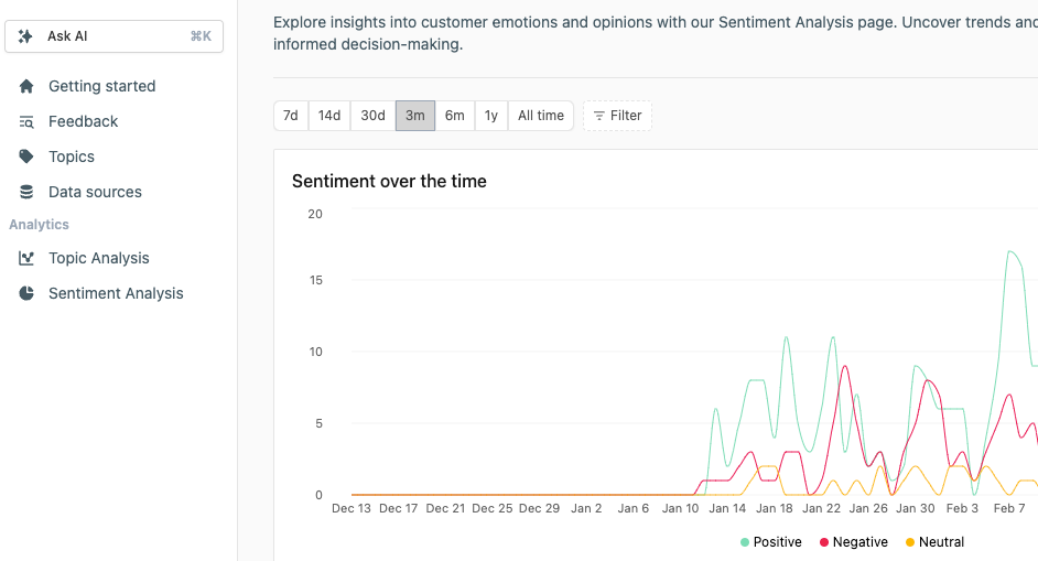 Sentiment Analysis, Topic Analysis and more