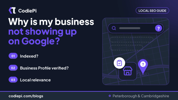 Guide to a business not showing up on Google: search bar and map pin with question marks beside a shopfront