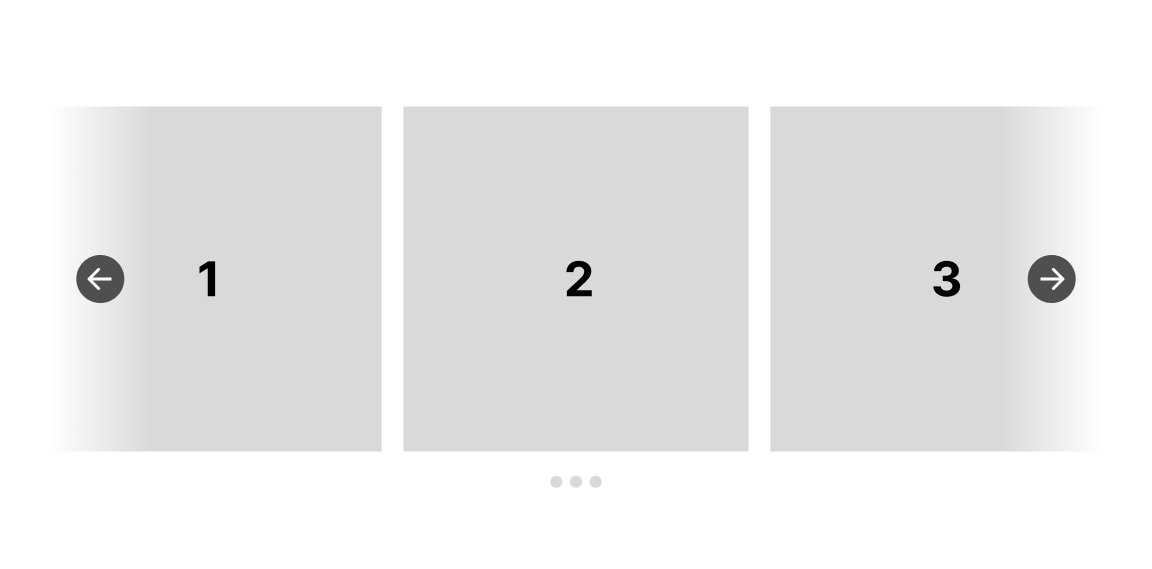 A schematic representation of an image carousel. Showing three grey boxes horizontally aligned where the outer two boxes overflow the container and are hidden. Also two arrow buttons and dot indicators are shown to indicate interaction possibilities.