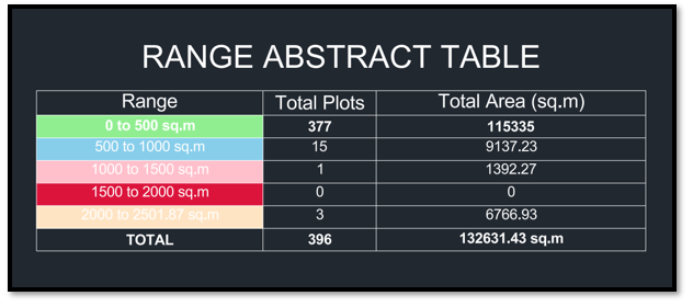 Range Abstract Table