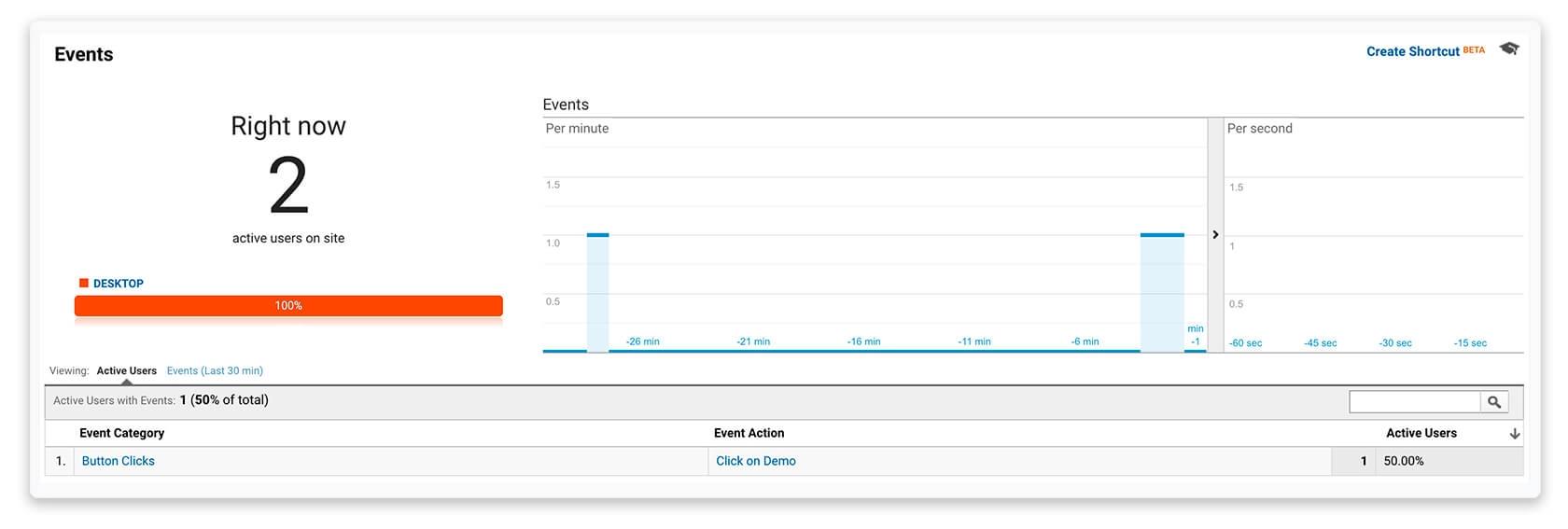 Google Analytics, realtime preview