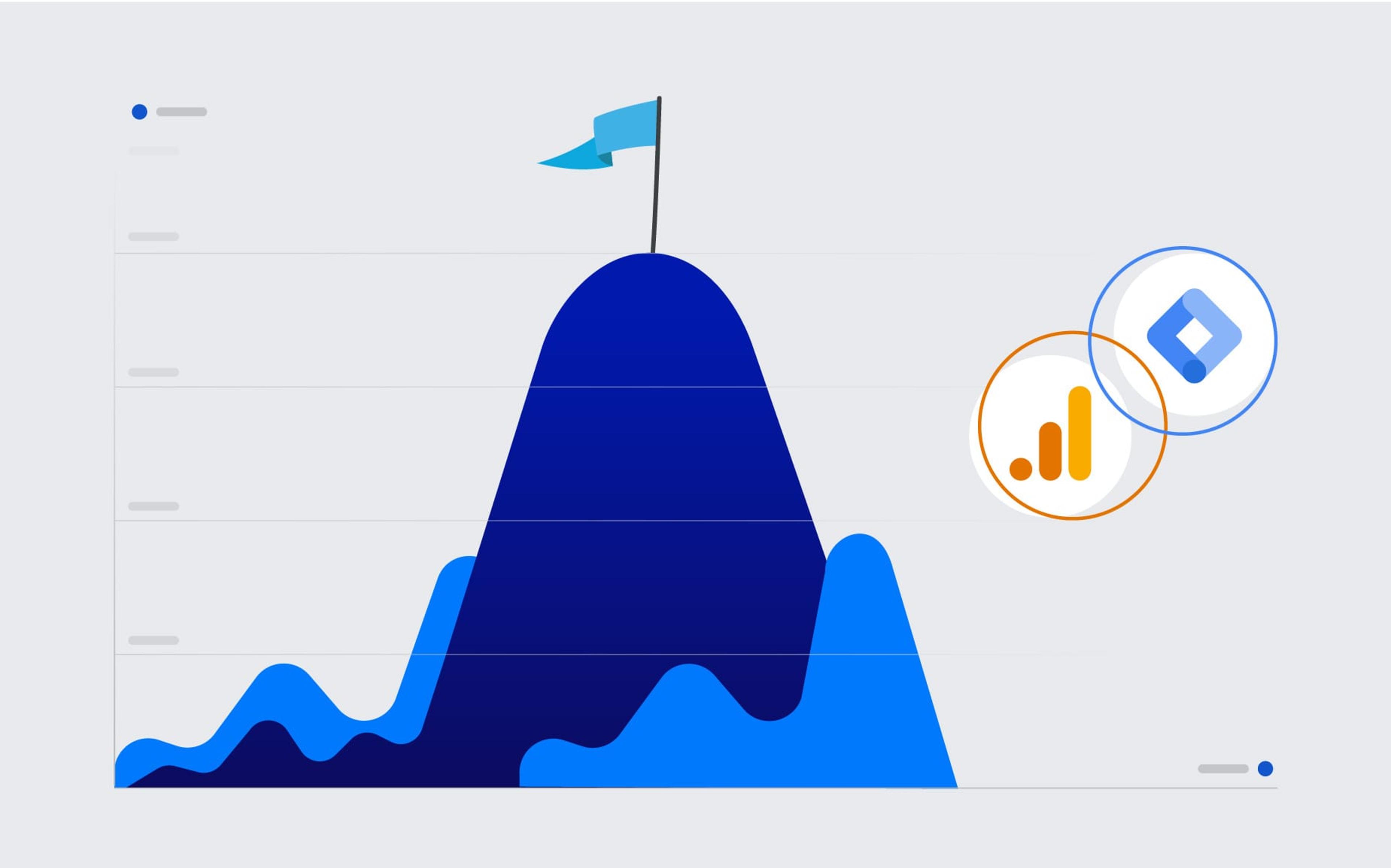 Measure goals with Google Tag Manager & Google Analytics