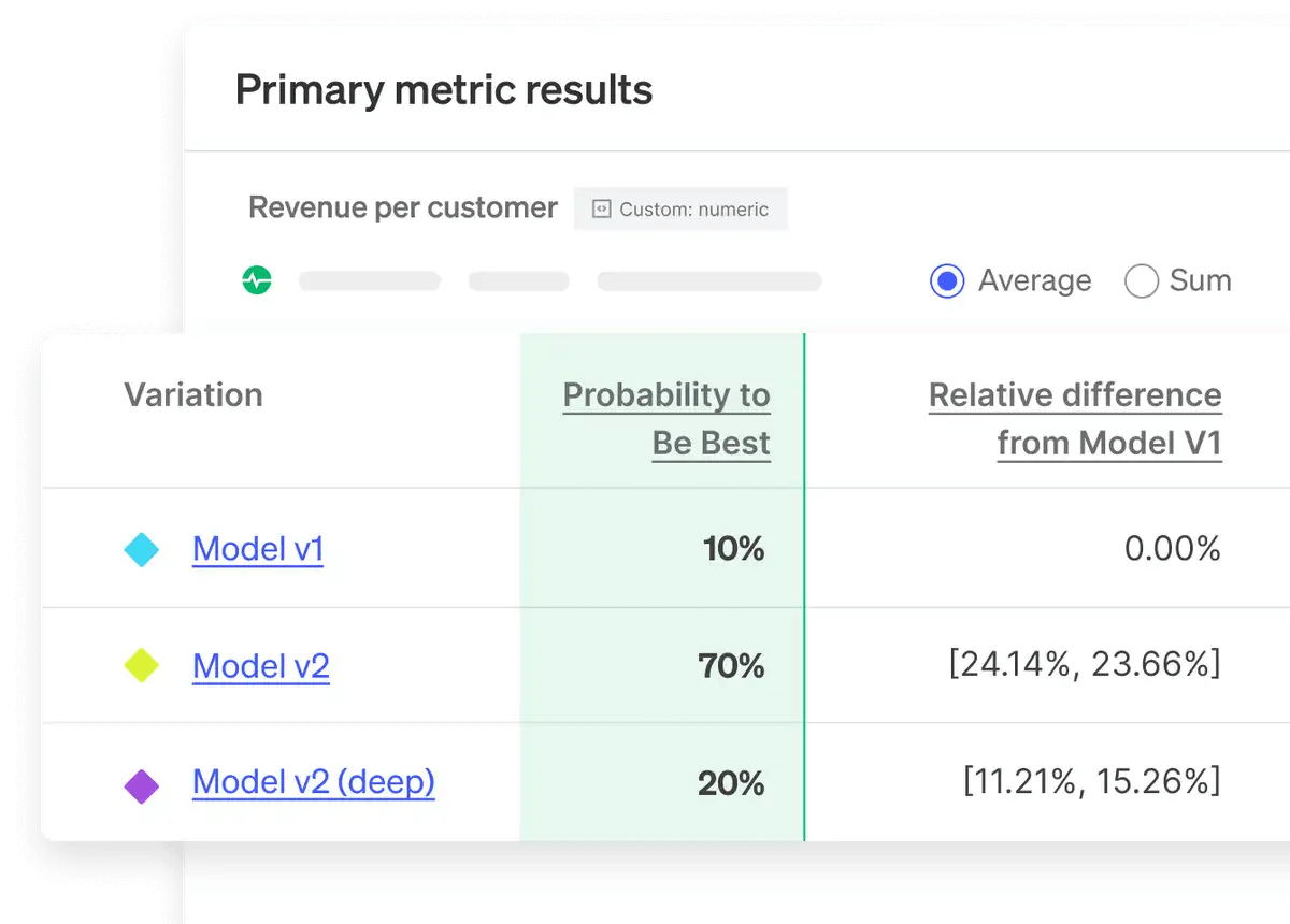 LaunchDarkly results view