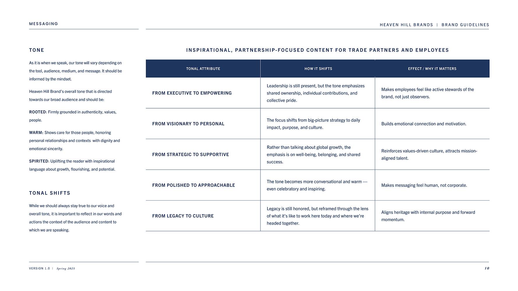 HHB Messaging Guidelines
