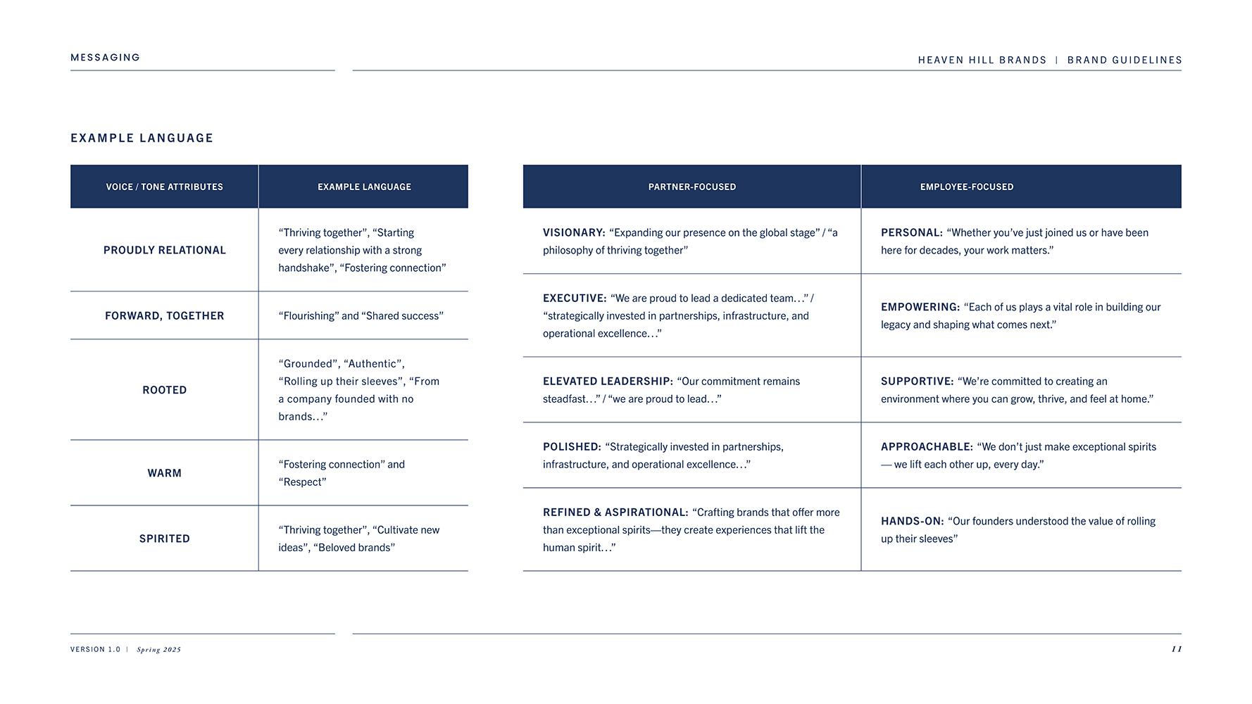HHB Messaging Guidelines