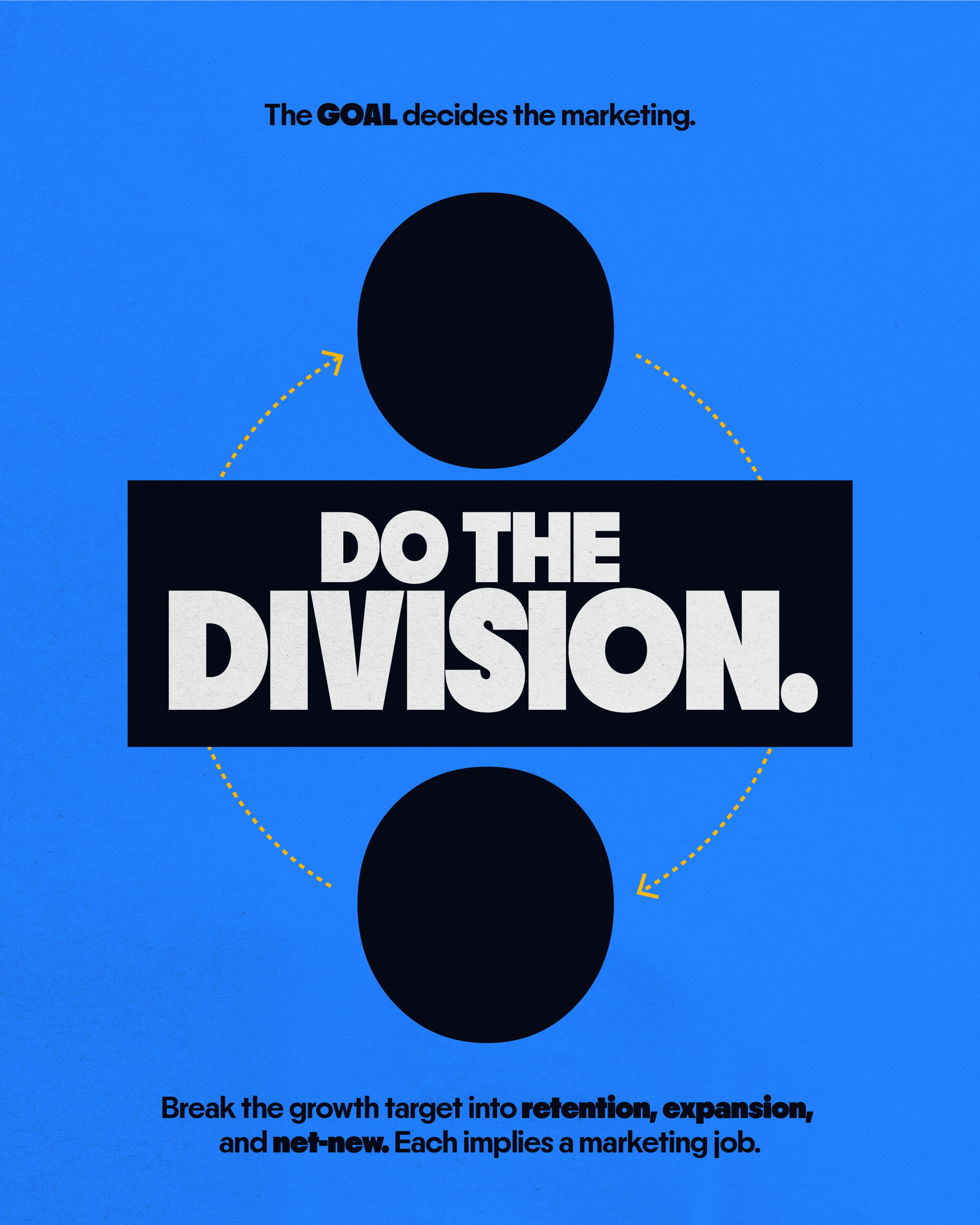 The goal decides the marketing. Break the growth target into retention, expansion, and net-new.