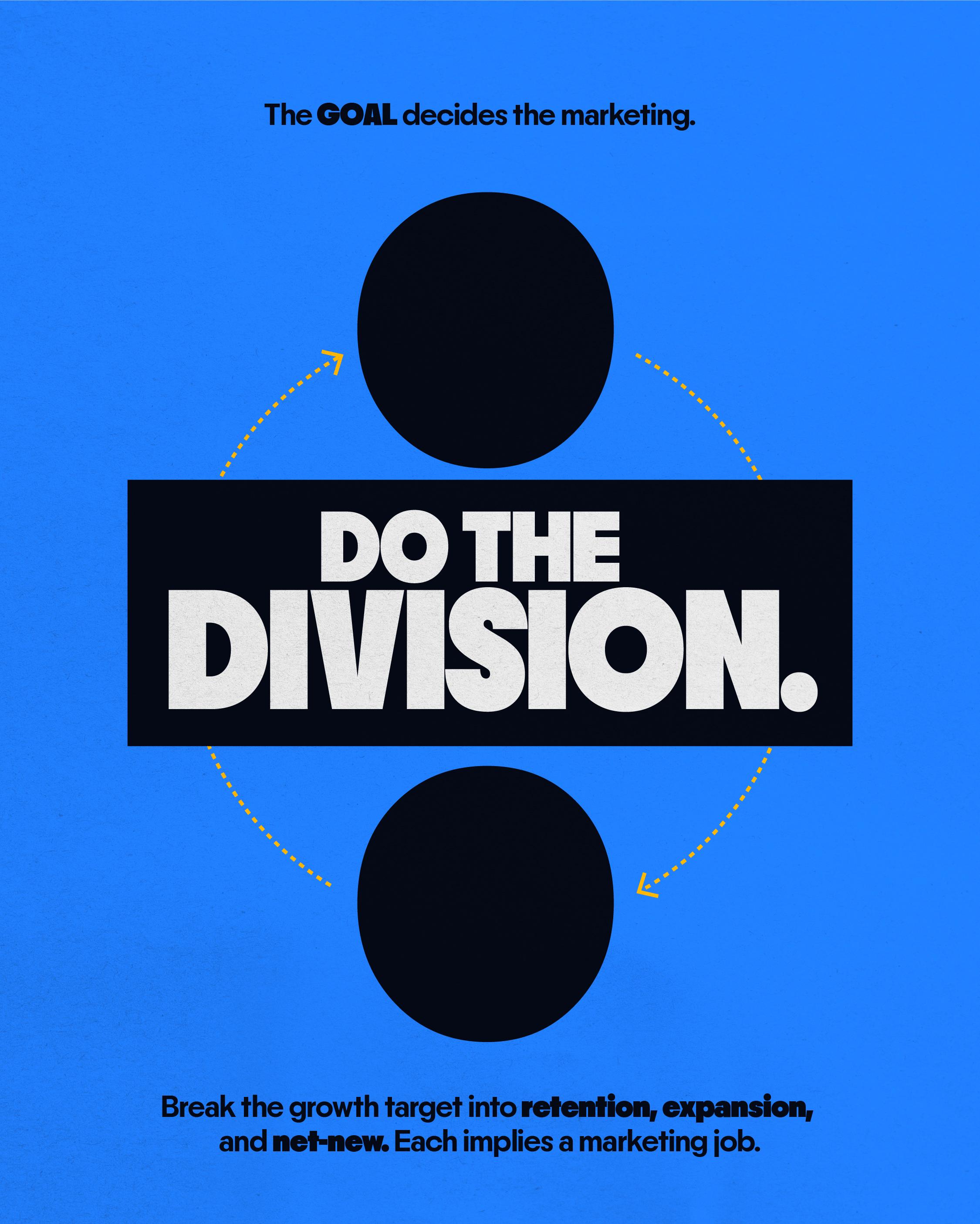 The goal decides the marketing. Break the growth target into retention, expansion, and net-new.