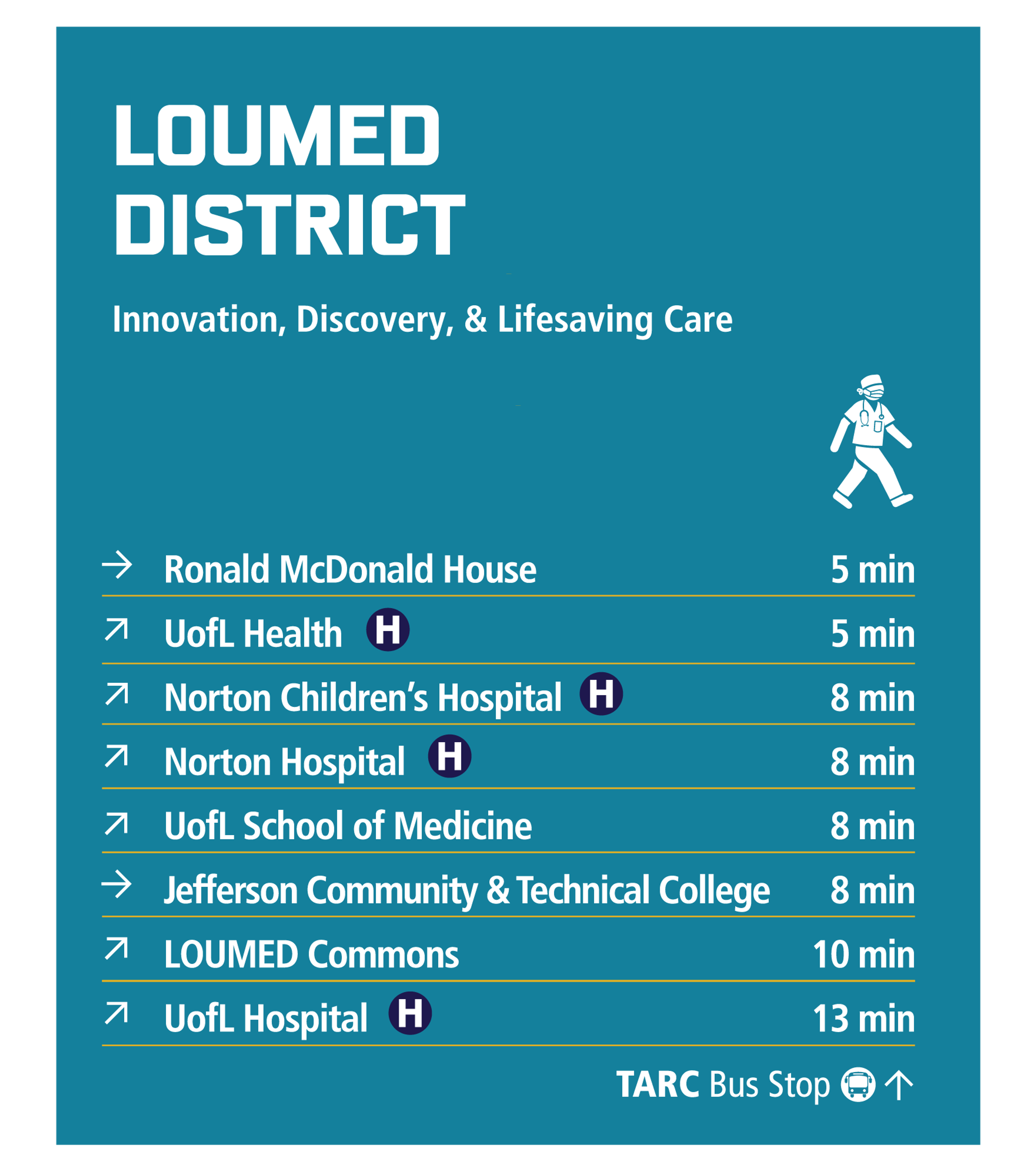 LouMed Attractions