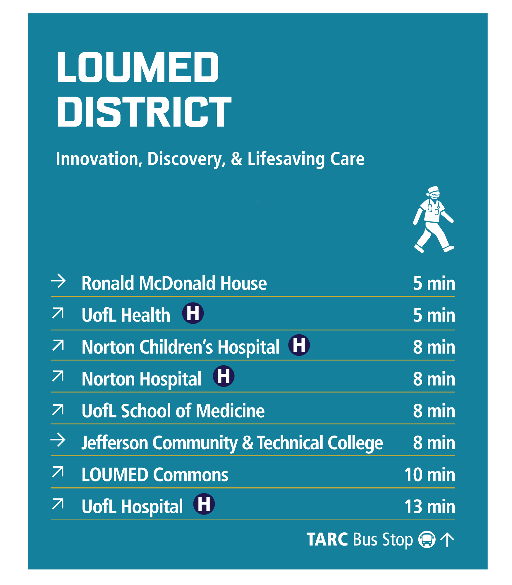LouMed Attractions