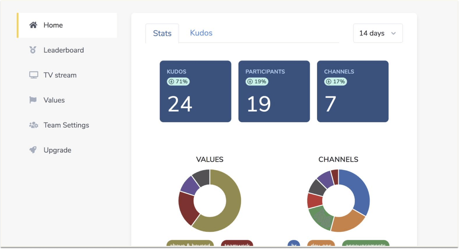 HiThrive Competitors: Try Karl