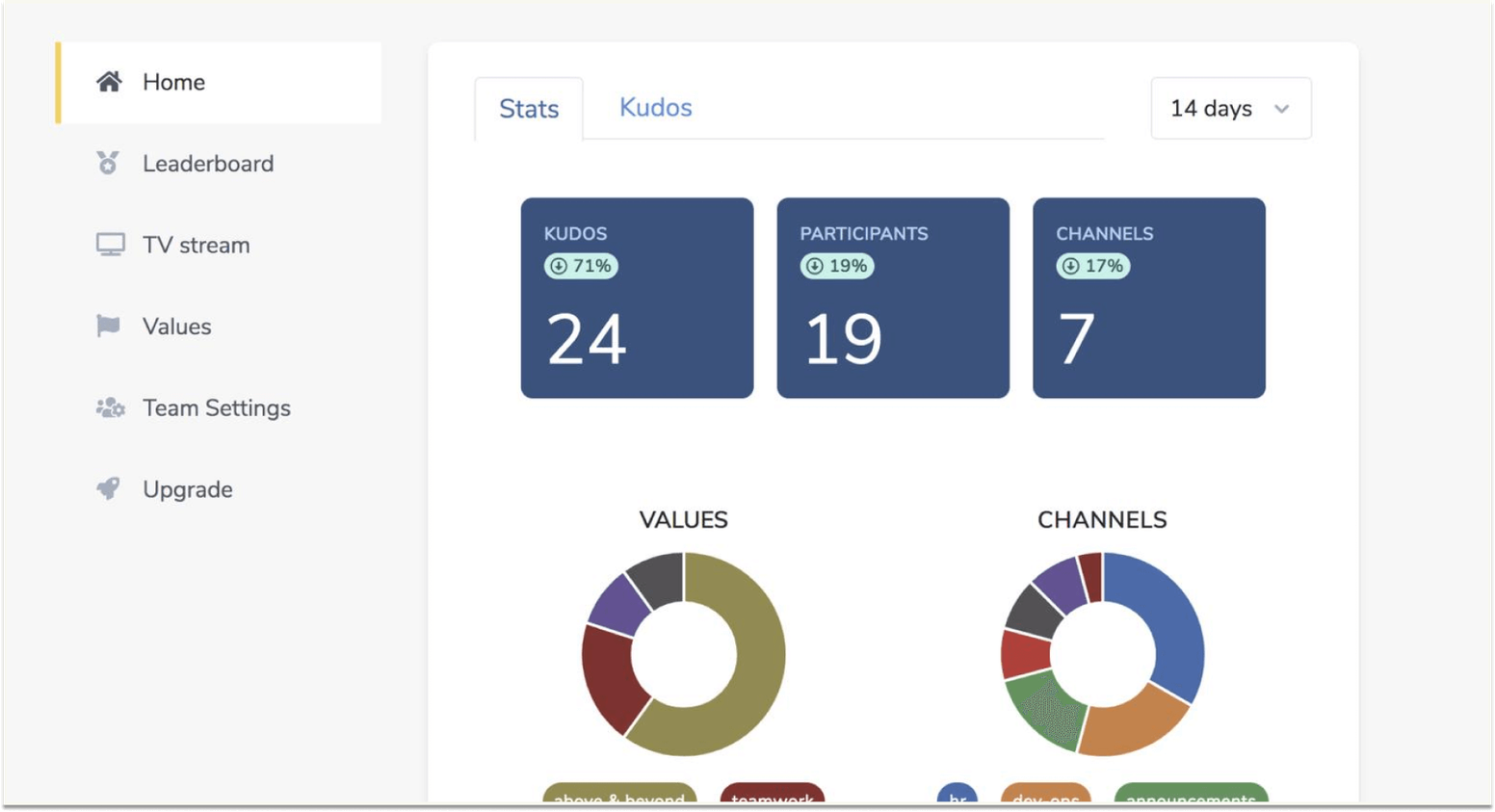 HiThrive Competitors: Try Karl
