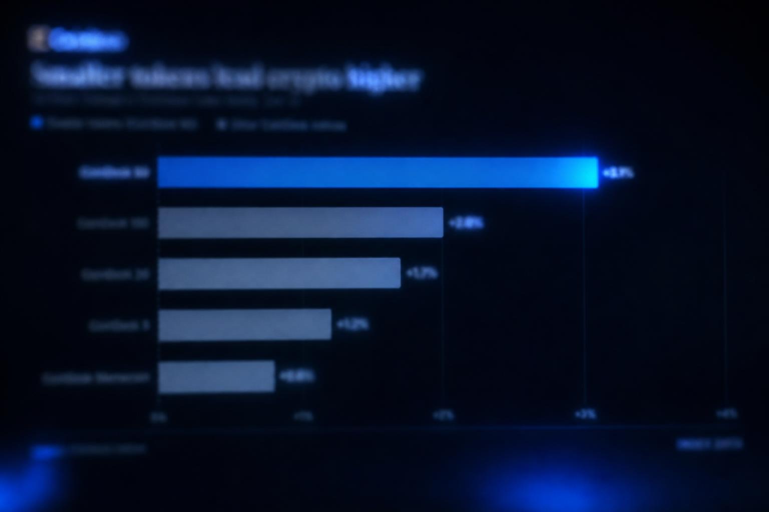Altcoins Outpace Bitcoin as Market Activity Remains Thin